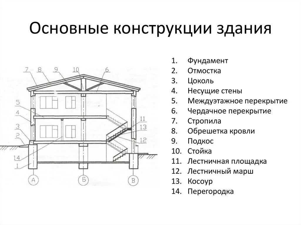 Изменение схем конструкций