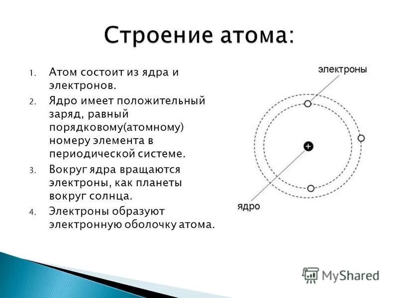 Заряд ядра атома элемента с электронной