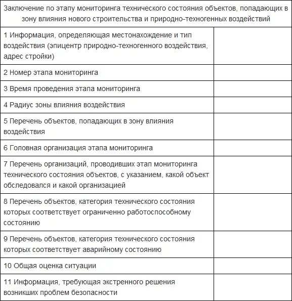 Результаты технического обследования. Форма заключения по обследованию технического состояния здания. Техническое состояние здания пример. Техническое заключение по обследованию здания. Заключение о техническом состоянии объекта.