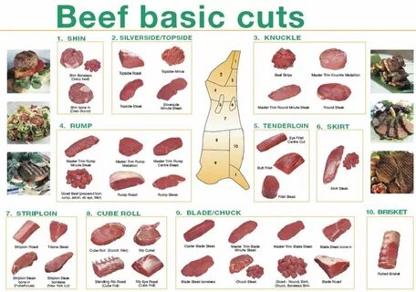Сайт cuts