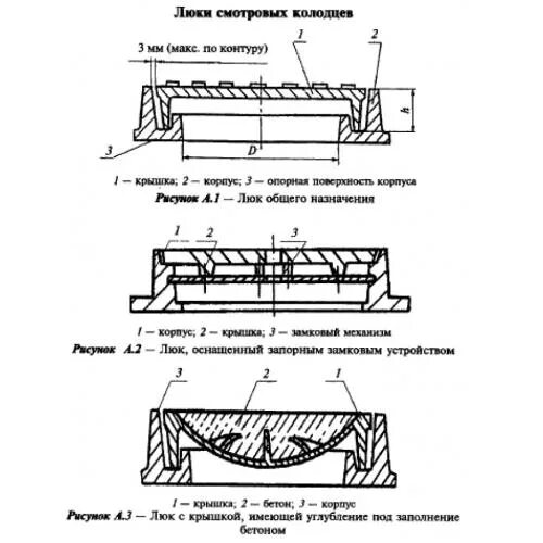 Люк чугунный средний Тип с ГОСТ 3634-99. Люк водопроводный ГОСТ 3634-99. Из чего состоит чугунный люк. ГОСТ 3634-99 люки смотровых колодцев.