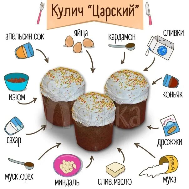 Сколько дней хранится кулич. Кулич форма рецепт. рецепт кулича в картинках. технологическая карта приготовления кулича. размеры куличей.