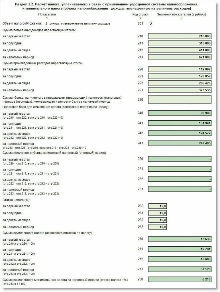 Налоговые периоды в декларациях. Сумма минимального налога. Налоговый период по упрощенке. Исчислить сумму налога за налоговый период.