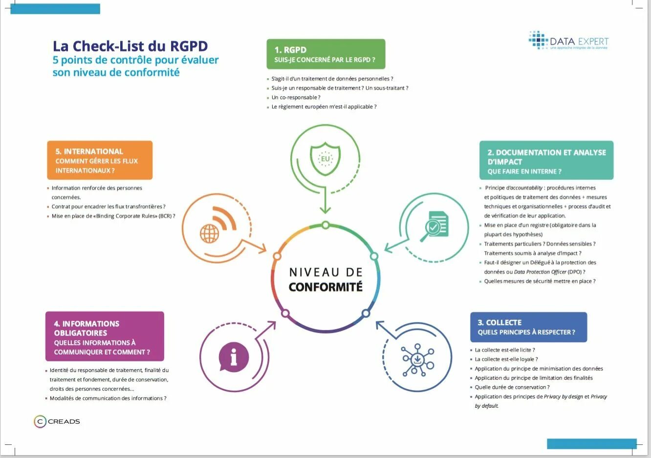 Check method. Dpo что это в финансах. checked list data. cpo должность и dpo. ваш online dpo study заказ получен!.