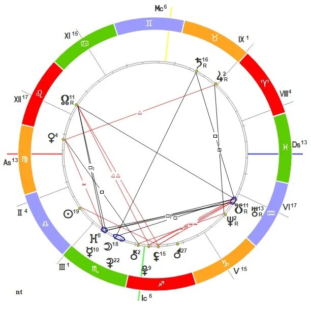 Сатурн обозначение планеты в натальной карте. Сатурн в натальной карте обозначение. Знак Сатурна в натальной карте. Меркурий в натальной карте. За что отвечает луна в натальной