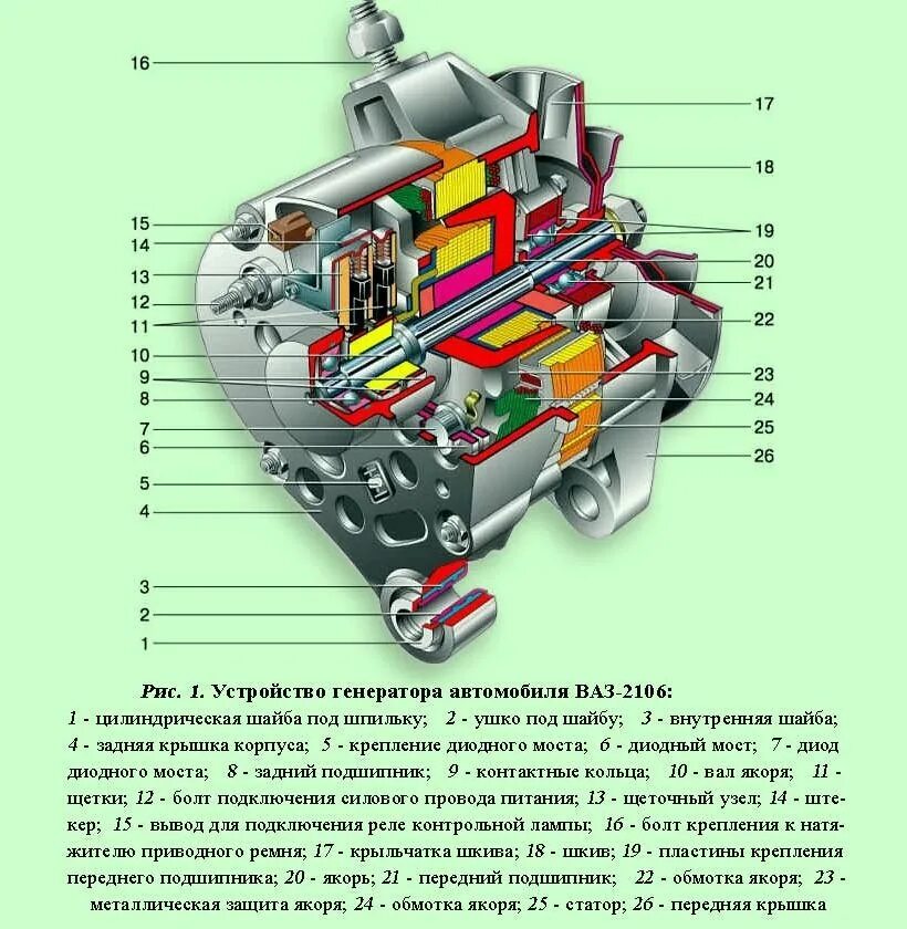 Схема генератора устройство и работа Принцип работы автомобильного генератора, схема