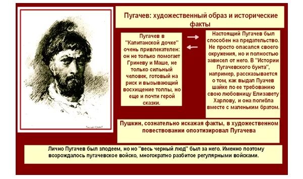 Пугачев с исторической точки зрения. Образ Пугачева в искусстве. Личность е. пугачёва. Образ пугачёва в капитанской дочке.