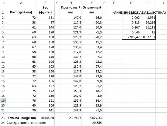 Рост в фунтах и дюймах