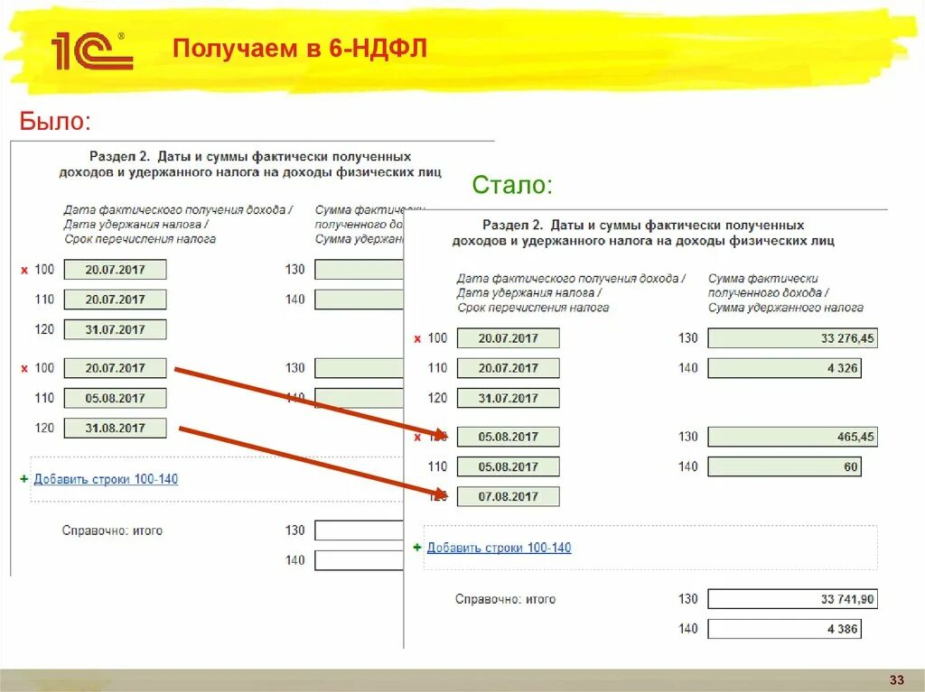 Дата получения дохода для НДФЛ. 6 НДФЛ. Сумма налога удержанная. Даты в 6 НДФЛ таблица.