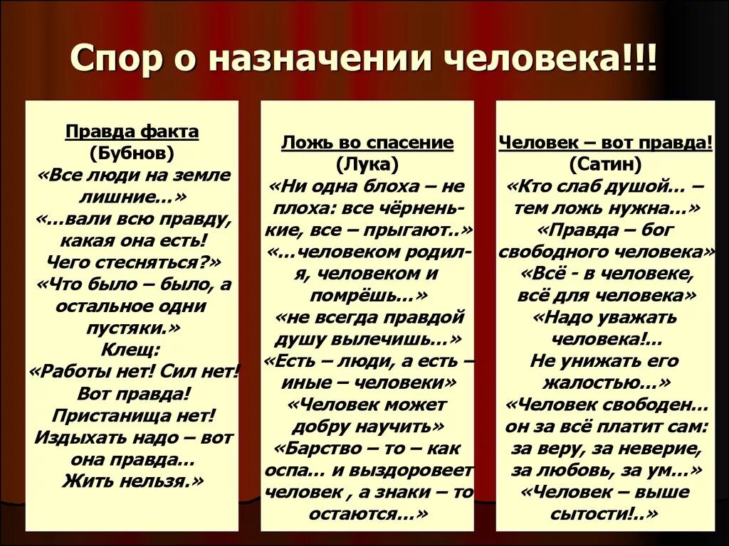 Правда луки. 3 Правды в пьесе Горького на дне. Три правды Луки сатина и Бубнова. Таблица правда Луки сатина Бубнова. Таблица три правды лука Бубнов сатин.