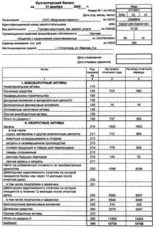 новатэк бух отчетность
