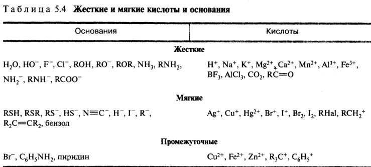 Кислотно основные свойства железа 2. Концепция жестких и мягких кислот и оснований. Жесткие и мягкие кислоты и основания Пирсона. Принцип жестких и мягких кислот и оснований ЖМКО. Жесткие кислоты и основания и мягкие кислоты и основания Льюиса.