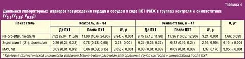 Мозговой пептид норма
