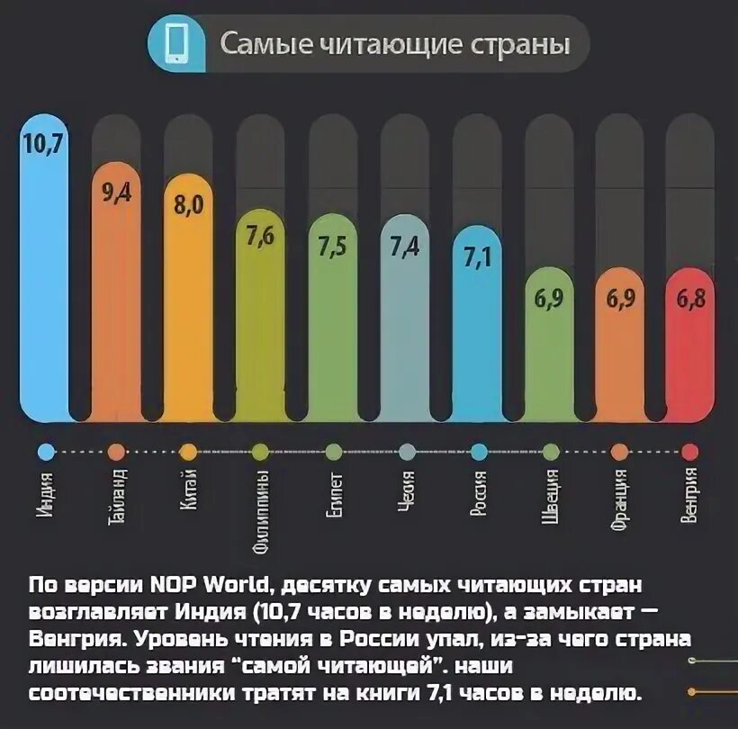 Самая читающая страна в мире. Детские книги. Чтение книг детям. Чтение в разных странах. Чтение в разных странах.