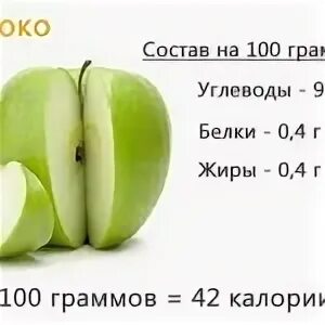 Калорийность зеленого яблока на 100 грамм