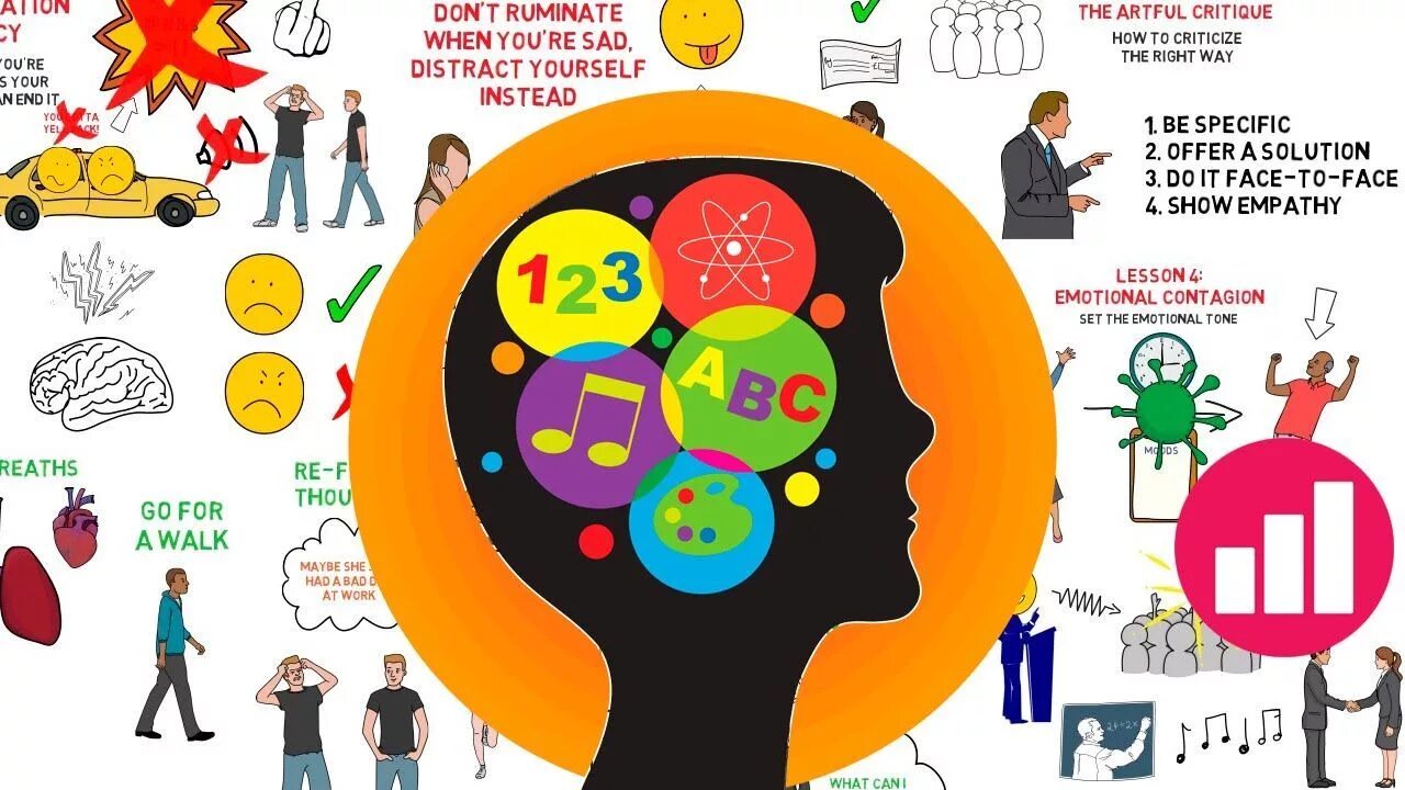 Эмоциональный интеллект школьника. Эмоциональный интеллект дошкольников. Управлять эмоциями ребенка. Методики развития эмоционального интеллекта. Eq эмоциональный интеллект для детей.