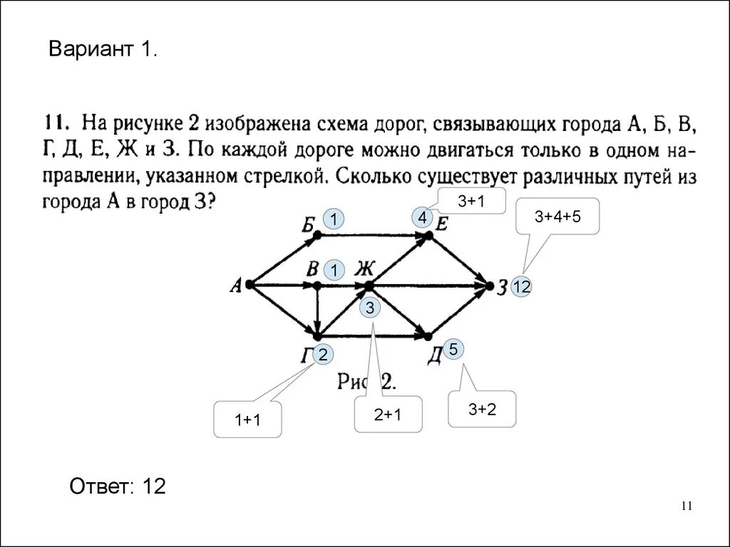 Схема дорог Информатика. Схема дорог Информатика ОГЭ. На рисунке схема дорог связывающих. На рисунке изображенбражена схема дорог.