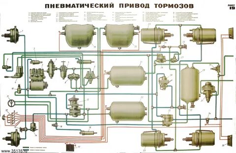 Пневмосистемы грузовых автомобилей