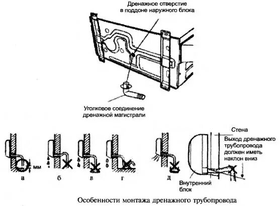 Схема слива конденсата из сплит системы. Дренажный поддон для наружного блока кондиционера. Диаметр слива кондиционера. Трубка слива конденсата сплит системы. Диаметр слива кондиционера.