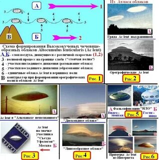 Атлас облаков метеорологический
