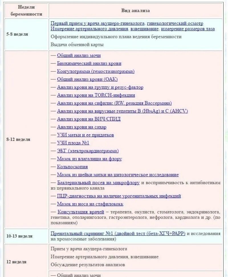 Постановка на учет по беременности после. Перечень анализов при беременности 1 триместр. Анализы и обследования по неделям беременности таблица. Какие анализы и обследования во время беременности по неделям. Анализы , которые назначают беременным при постановке на учет.