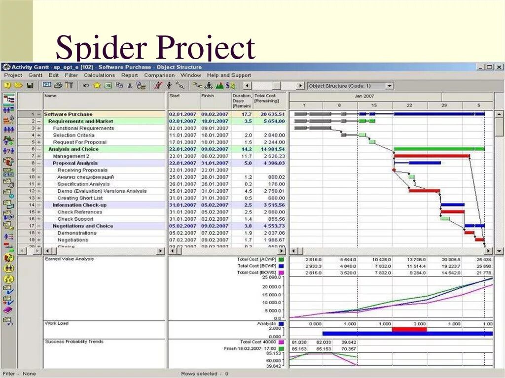 Программа Спайдер для строительства. Программный комплекс Spider Project. MS Project , Primavera, Spider Project. Spider Project ресурсы. Projected priced