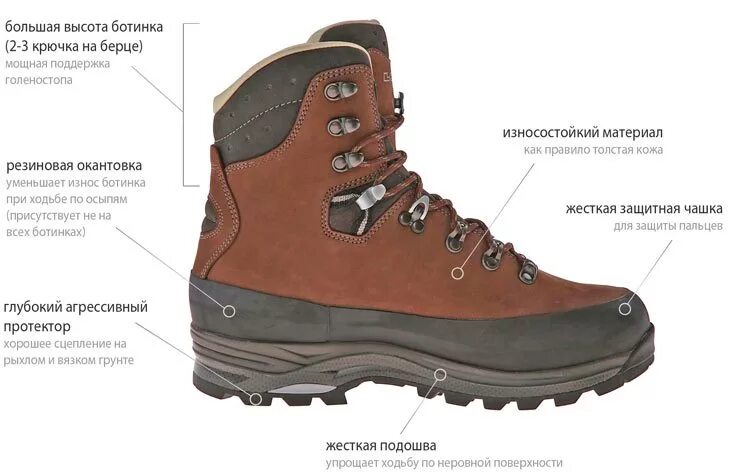 Верхняя часть сапога. Ботинки для треккинга с рантом. Треккинговые ботинки Boreal Flyers. Рант на треккинговых ботинках. Конструкция ботинок.