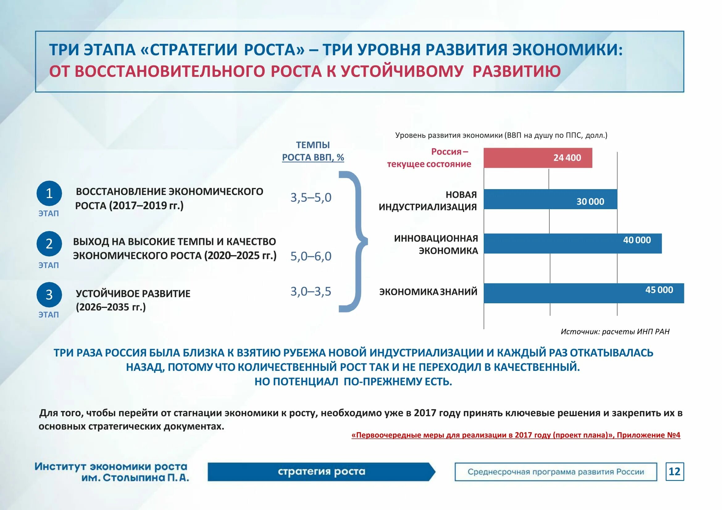 Стратегия развития рф 2020. Стратегия социально-экономического развития. Стратегия развития РФ. Стратегия роста. Программа стратегия роста.