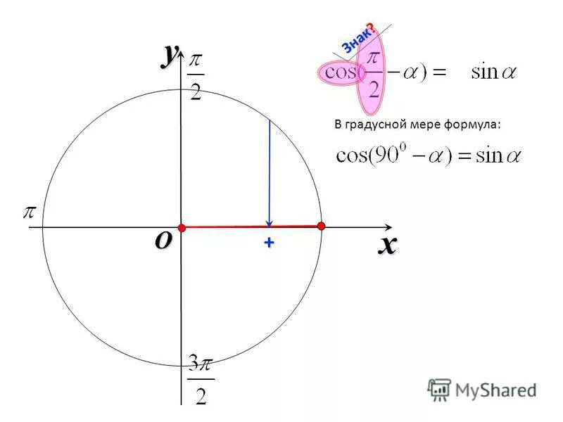 Tg 1/5 в градусах. Величина угла а выражена в градусах выразите ее в радианах если. Выразить в радианной мере величину угла 180. Найти градусную меру угла выраженного в радианах 2. Выразить в градусной мере 5п 6.