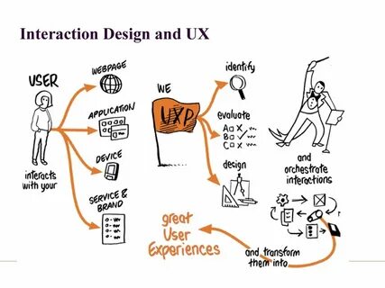 Ux исследователь
