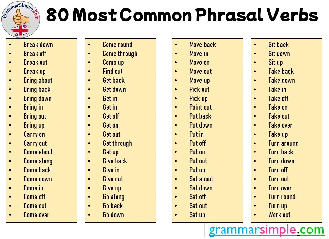 Common Phrasal verbs. Most common Phrasal verbs. Phrasal verbs 100. Verb phrases в английском. Some of the most common