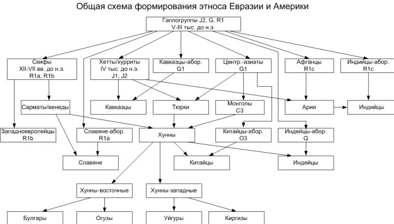 Тюркские языки языковая группа