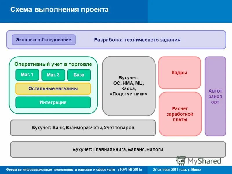 Маржинальность компании это. Человек снабженец. Что такое услуги перечень услуг. Ведение налогового учета услуга. Консультационные услуги.