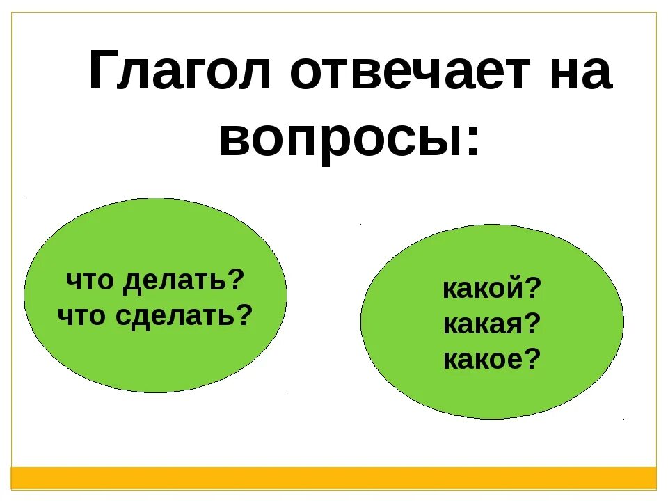 На какие вопросы отвечает глагол. Глагол отвечает на вопрос. На какие вопросы отвечает гл. На какой впросотвечает глагоол. На какой вопрос отвечает глагол читать