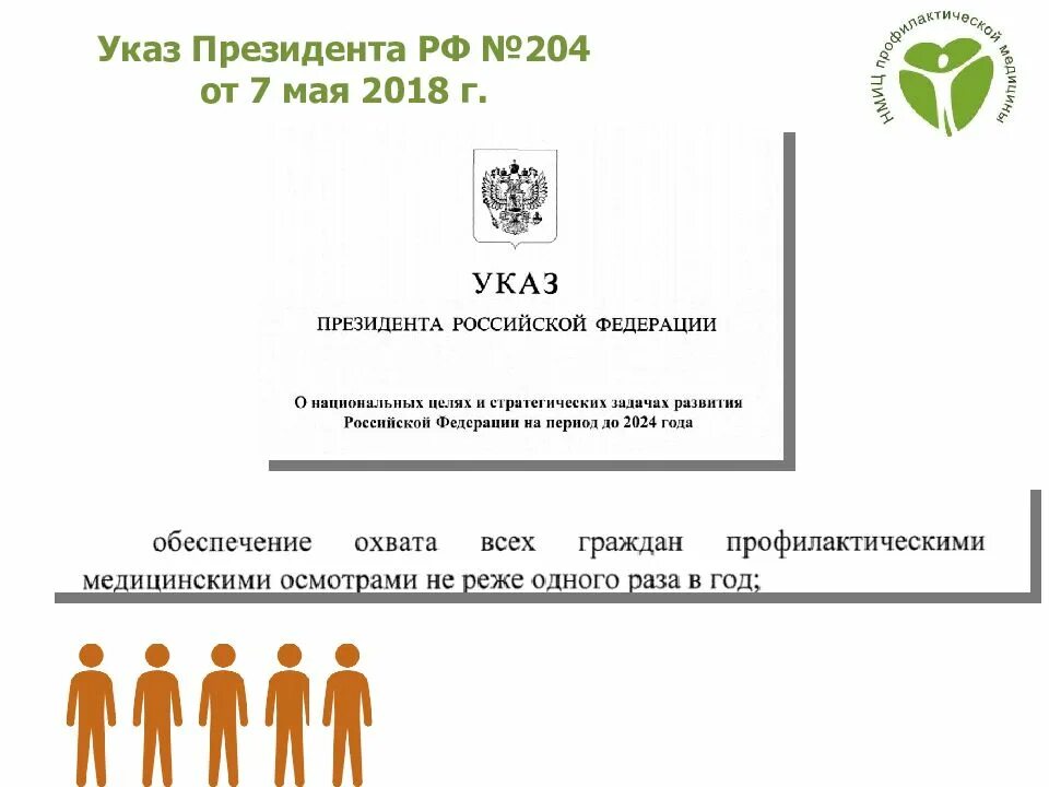 Указ 204. Указ 204 от 07.05.2018. Указа президента РФ от 7 мая 2018г № 204. Указ президента России от 7 мая 2018 года №204. 1 апреля 2024 года указ президента