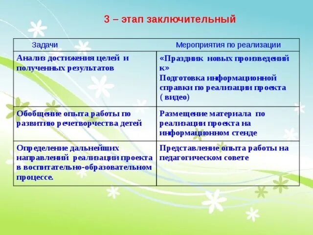 Форма проведения заключительного этапа муниципального проекта Победитель призер заключительных этапов олимпиад школьников: найдено 76 изображе