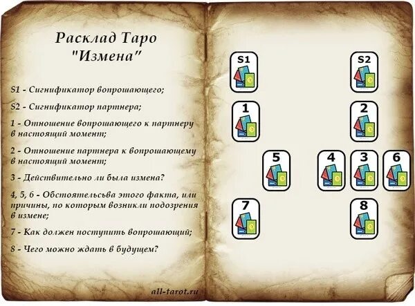 Расклад на измену Таро схемы. Расклад Таро изменяет ли муж. Расклад Таро на измену мужа. Расклад карт Таро на измену.