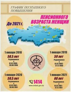 На сколько подняли пенсию казахстане