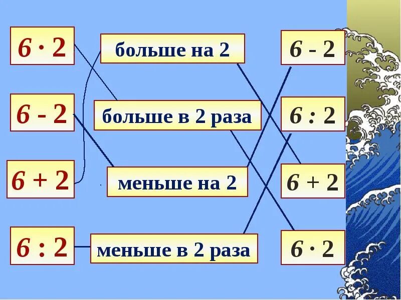 Уменьшили в три раза. Увеличить в математике. Увеличение и уменьшение чисел. Уменьшить на несколько единиц. Математика увеличение и уменьшение в несколько раз.