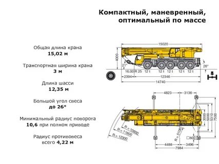 Краны либхер технические характеристики