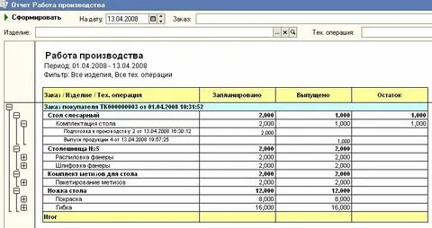 Пример производства продукции