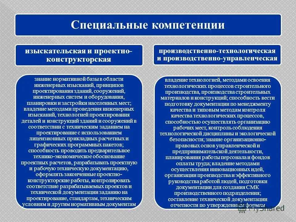 специализированные знания и умения. формирование профессиональных навыков происходит. знания и навыки аудиторов. специальных знаний и навыков данная. умения и навыки сформированы.