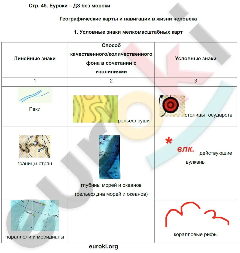 География 6 класс рабочая тетрадь Летягин. Рабочая тетрадь по географии 6 класс Летягин страницы. Табличка по географии 6 класс. Сочинение по географии 6 класс с условными знаками.