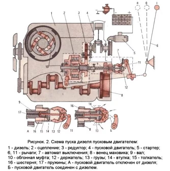 Редуктор пускового двигателя МТЗ-80 схема. Устройство редуктора пускового двигателя МТЗ 80. Схема редуктора пускового двигателя Пд 10. Редуктор пускового двигателя МТЗ 82 чертеж. Установить пд