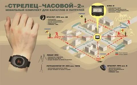 Периметр с часовым