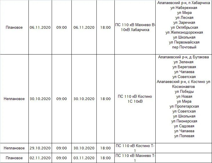 Отключения электроэнергии красноярск сайт. Отключение электроэнергии Томск. Нормативы времени на отключение электроэнергии. График отключения электроэнергии в Алапаевске в Северной части. График отключения электроэнергии в Тонкино.