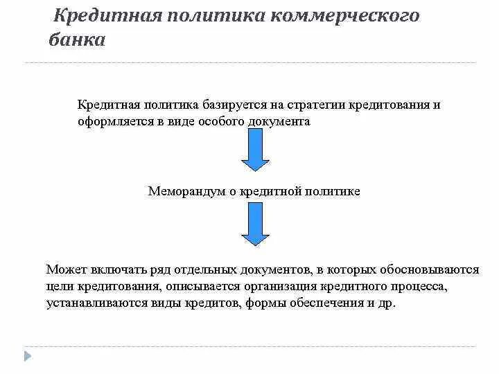 1 кредитная политика коммерческого банка