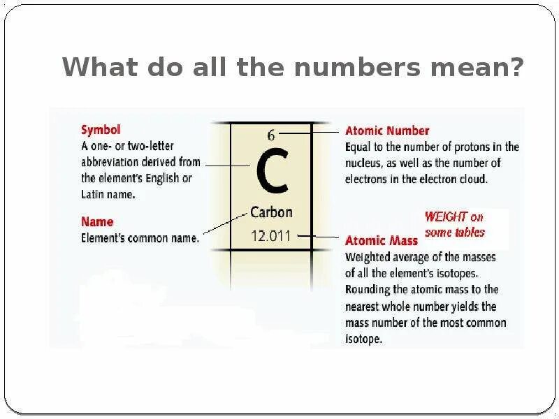What do these numbers mean. Two letter symbol from the periodic table.. how to fin mean number. what does e in the number represent.
