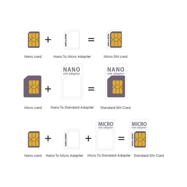 Обрезать сим карту микро под нано. Нано-SIM из микро-SIM. Обрезать симку под нано сим. Nano-SIM + Nano-SIM (комбинированный слот).