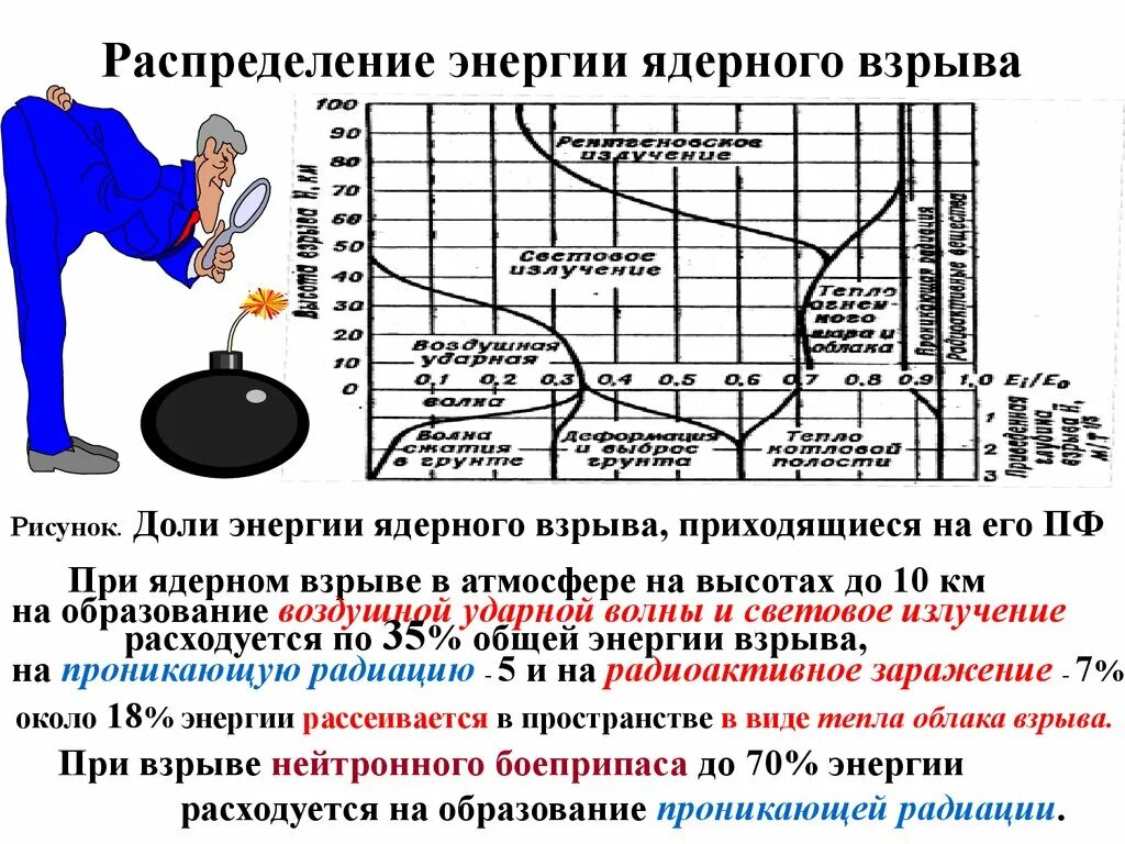 Сколько радиации после ядерного взрыва. Мощность ядерного взрыва. Радиус радиации после ядерного взрыва. Зона поражения при ядерном взрыве. Давление при ядерном взрыве.